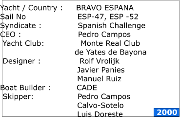 2000 Yacht / Country :     BRAVO ESPANA Sail No                    ESP-47, ESP -52 Syndicate :              Spanish Challenge CEO :                      Pedro Campos  Yacht Club:              Monte Real Club                                de Yates de Bayona  Designer :               Rolf Vrolijk                               Javier Panies                               Manuel Ruiz Boat Builder :          CADE  Skipper:                 Pedro Campos                                Calvo-Sotelo                               Luis Doreste